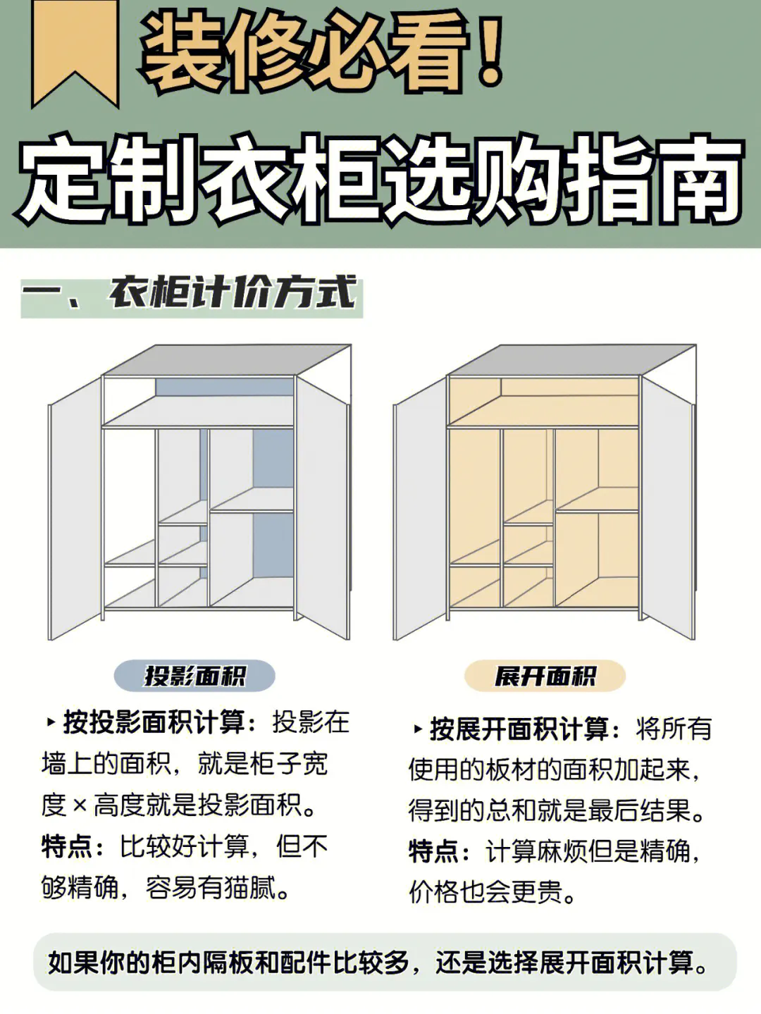 定制衣柜选购指南